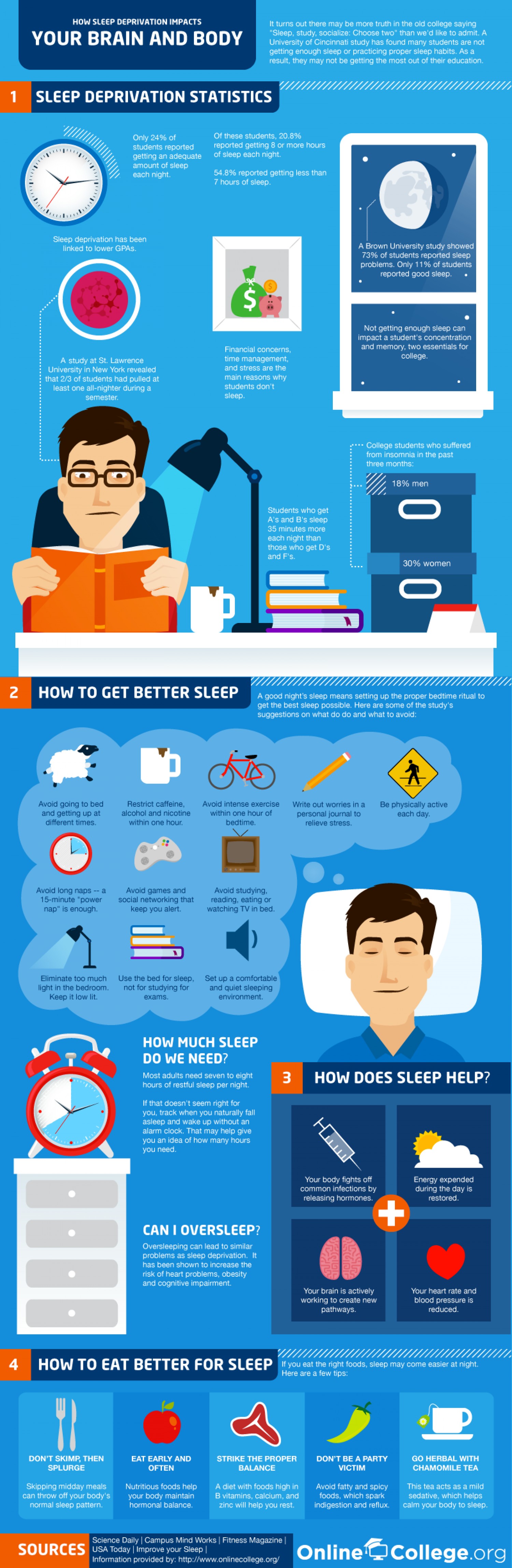 how-sleep-deprivation-affects-your-brain--body_5029163019d71_w1500