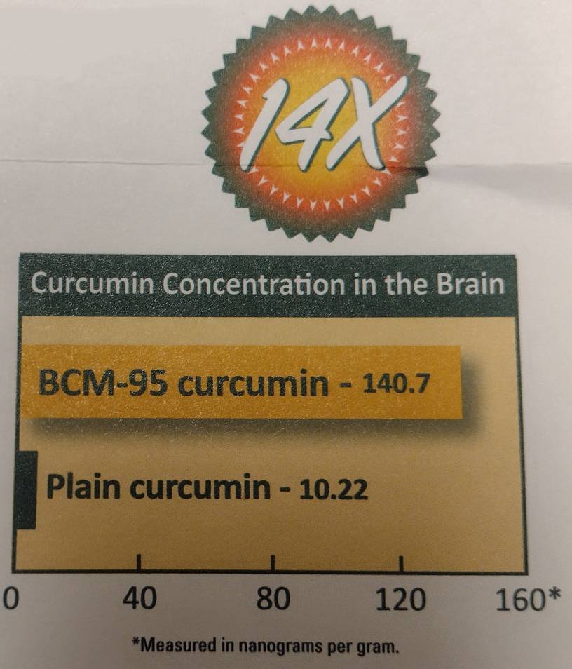 bcm-95 absorbability scale