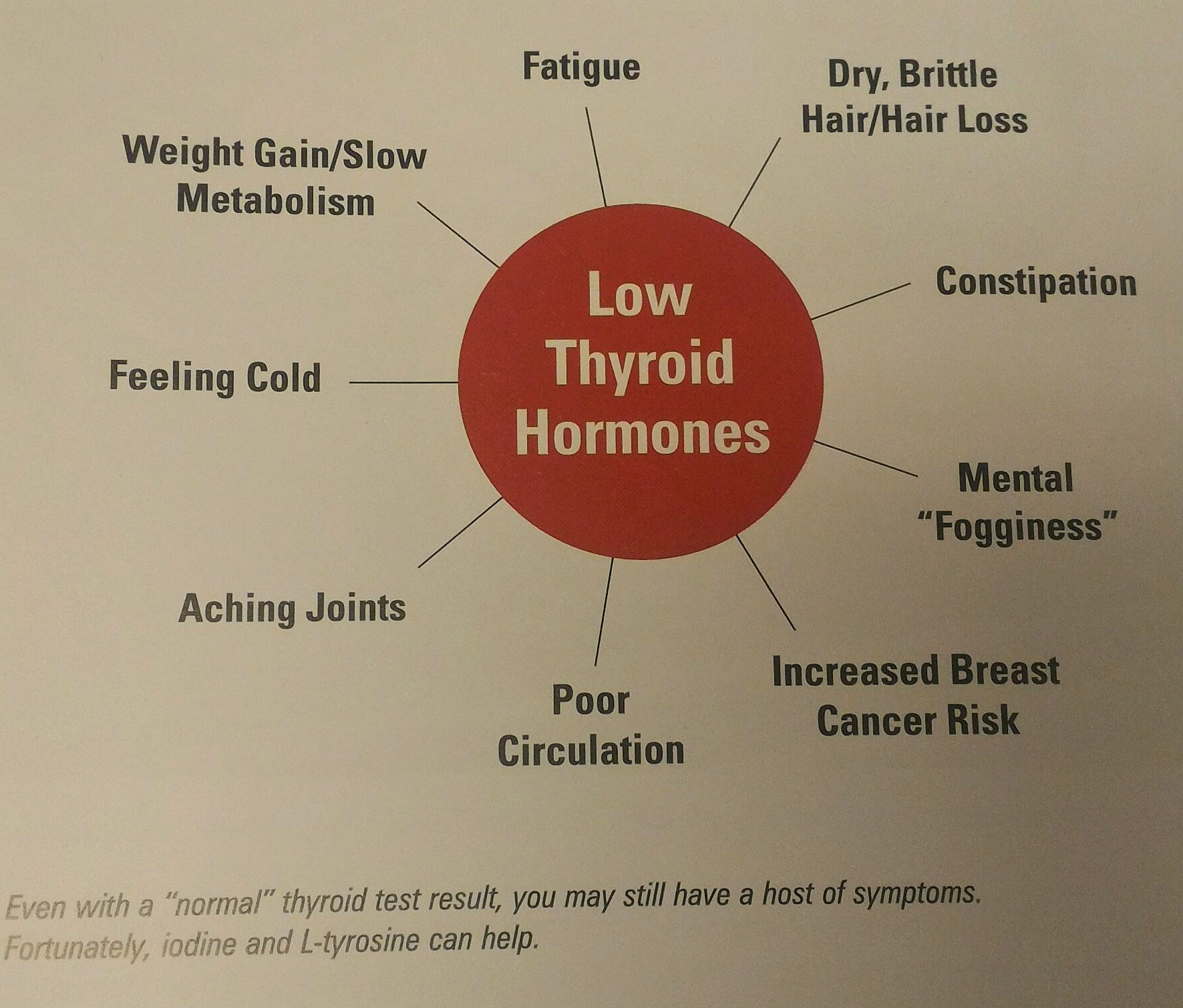 lowthyroid