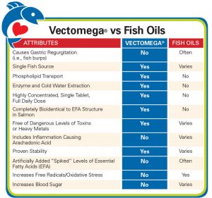 vectomega vs fish/krill oil